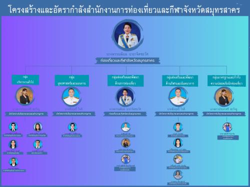 โครงสร้างและอัตรากำลังของสำนักงานการท่องเที่ยวและกีฬาจังหวัดสมุทรสาคร